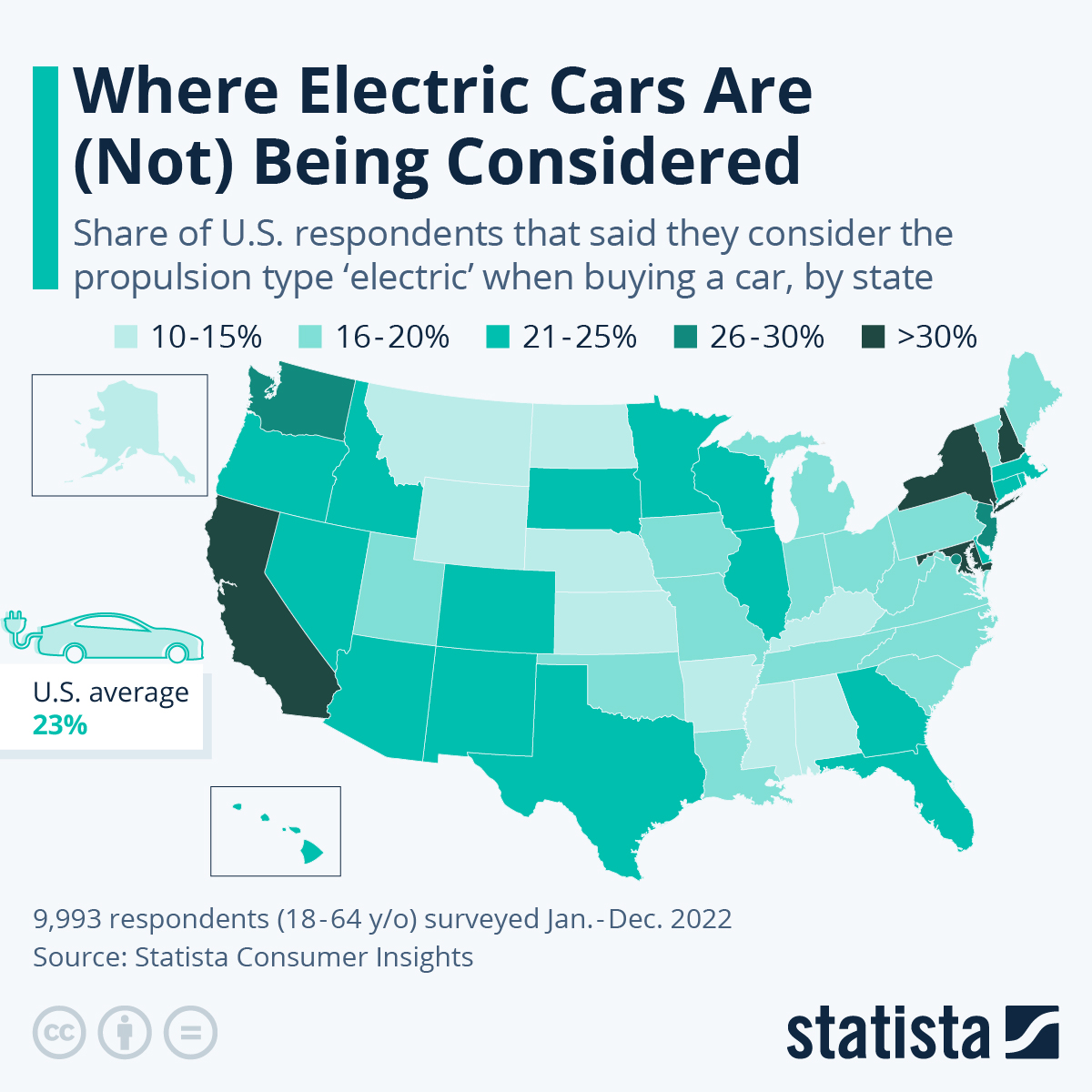 Infograafik: kus elektriautosid (mitte) kaalutakse |  Statista