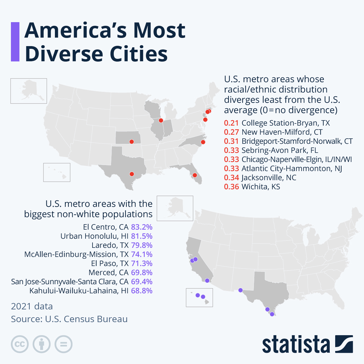 Chart America's Most Diverse Cities Statista