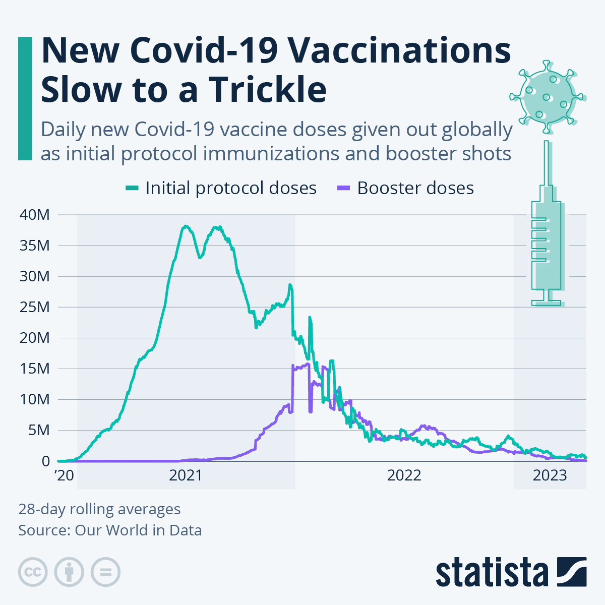 Myths and Facts about COVID-19 Vaccines