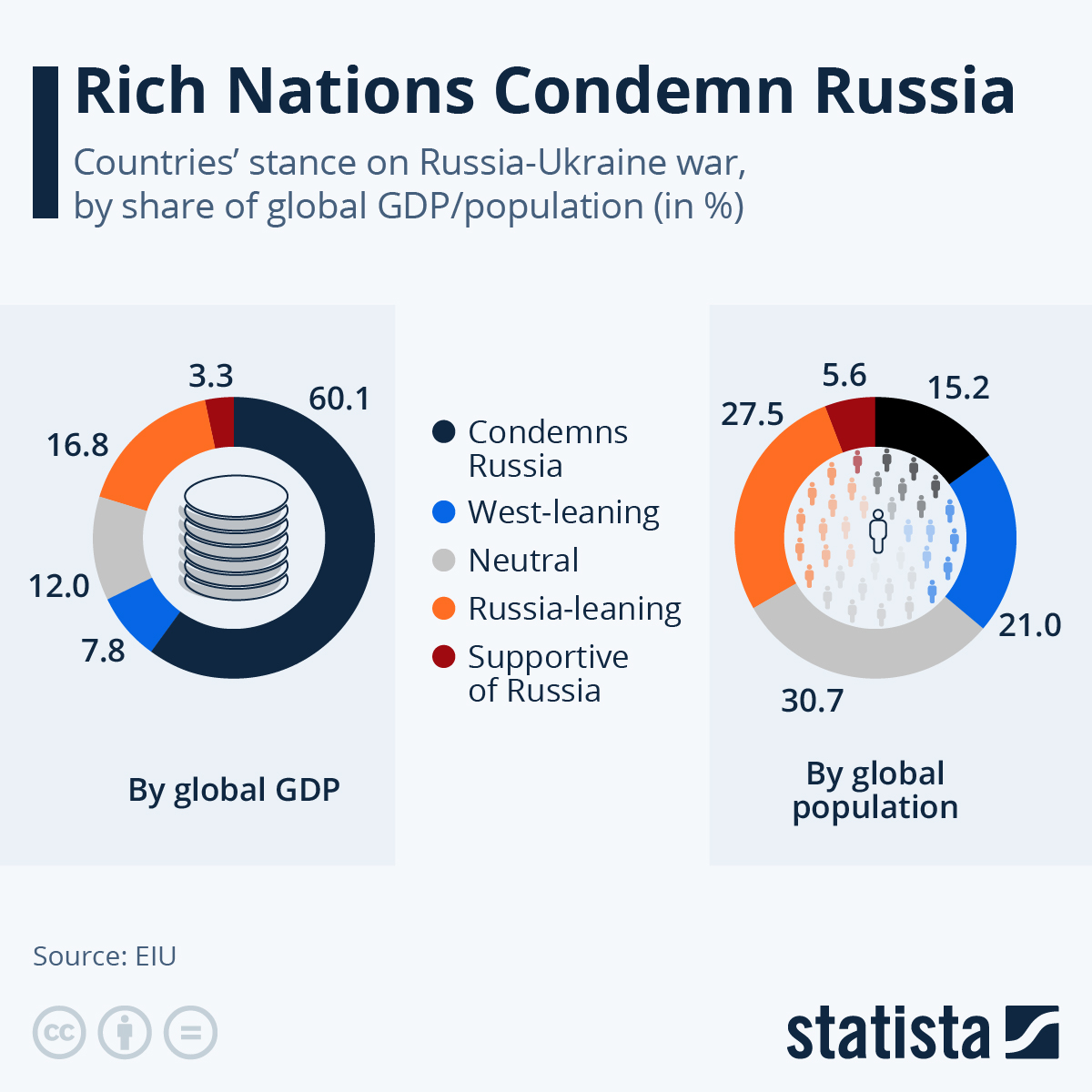 Infograafik: rikkad riigid mõistavad Venemaa hukka |  Statista