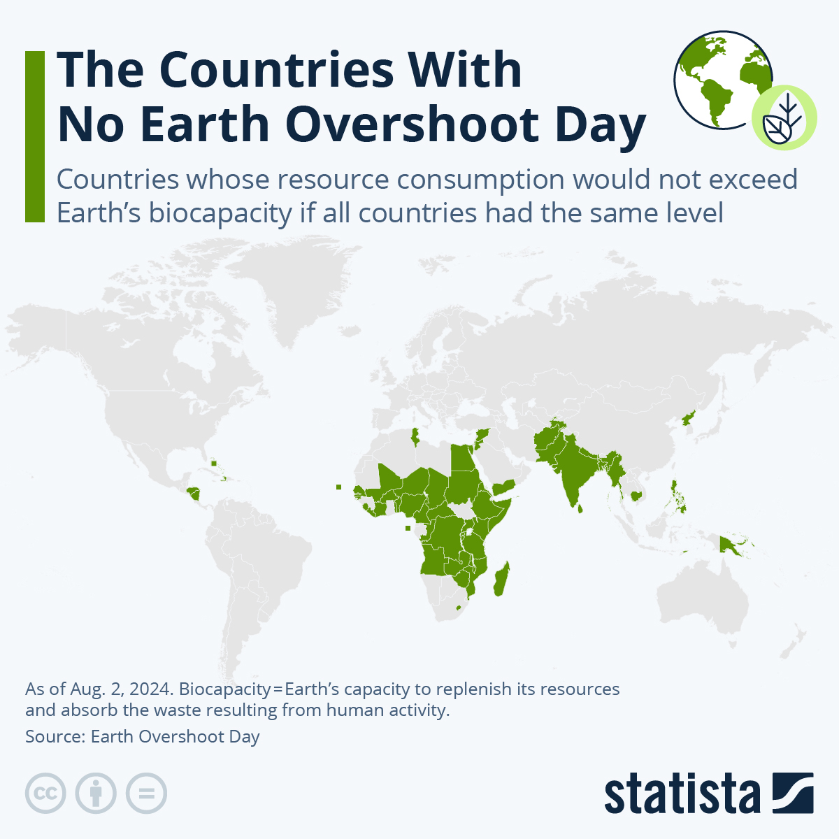 Infographic: The Countries With No Earth Overshoot Day | Statista