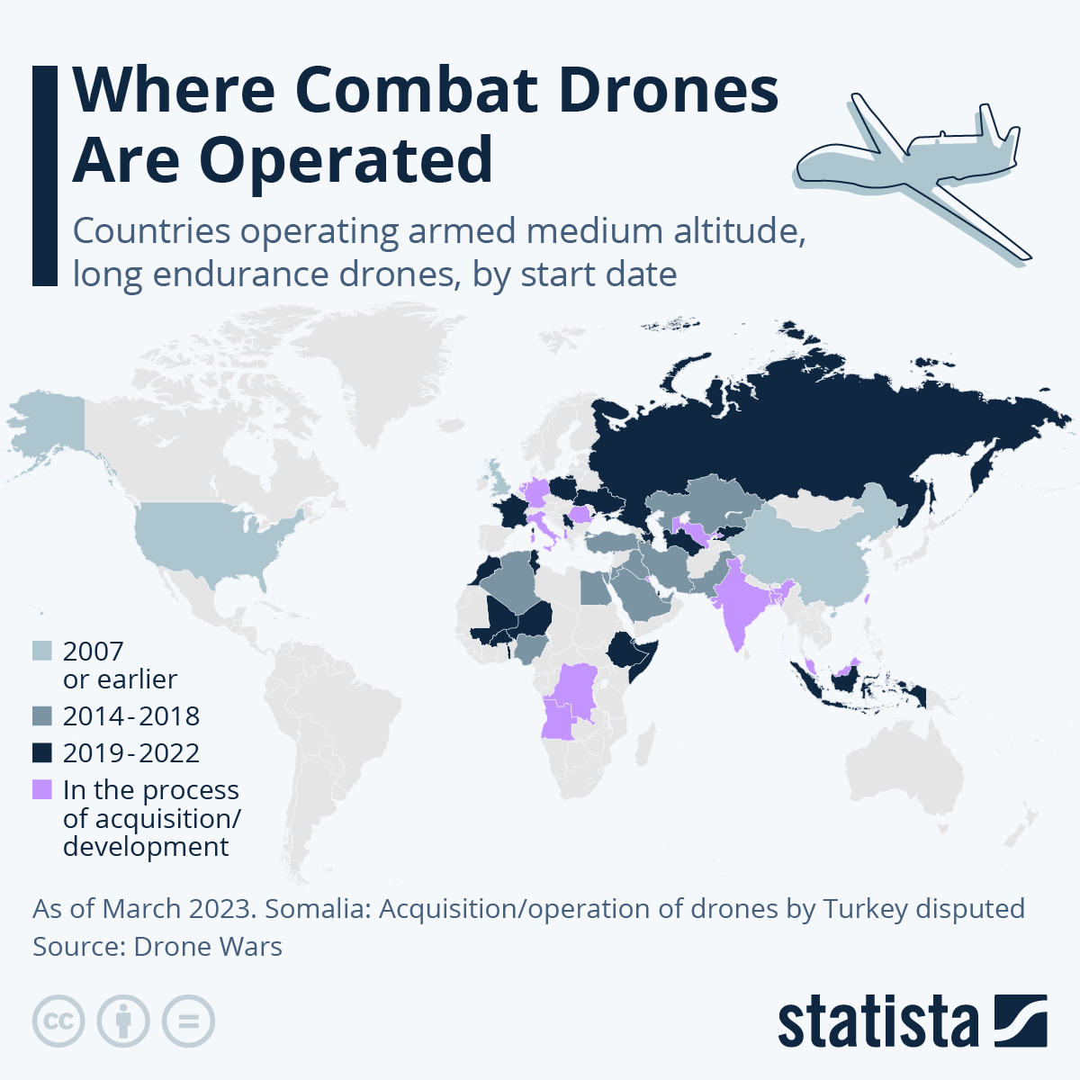 Infographic: Where Combat Drones Are Operated | Statista