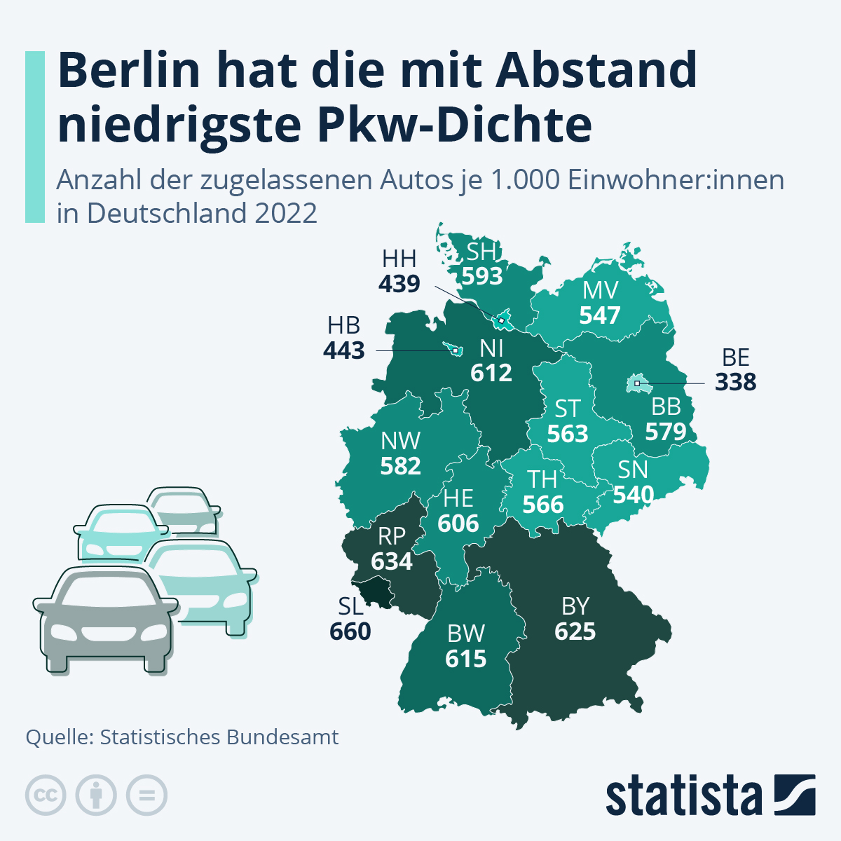 Infografik Berlin Hat Die Mit Abstand Niedrigste Pkw Dichte Statista Infografik Berlin Hat Die Mit Abstand Niedrigste Pkw Dichte Statista