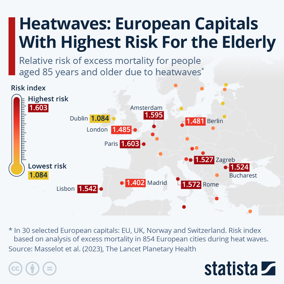 Heatwaves: European Capitals With the Highest Risk For the Elderly