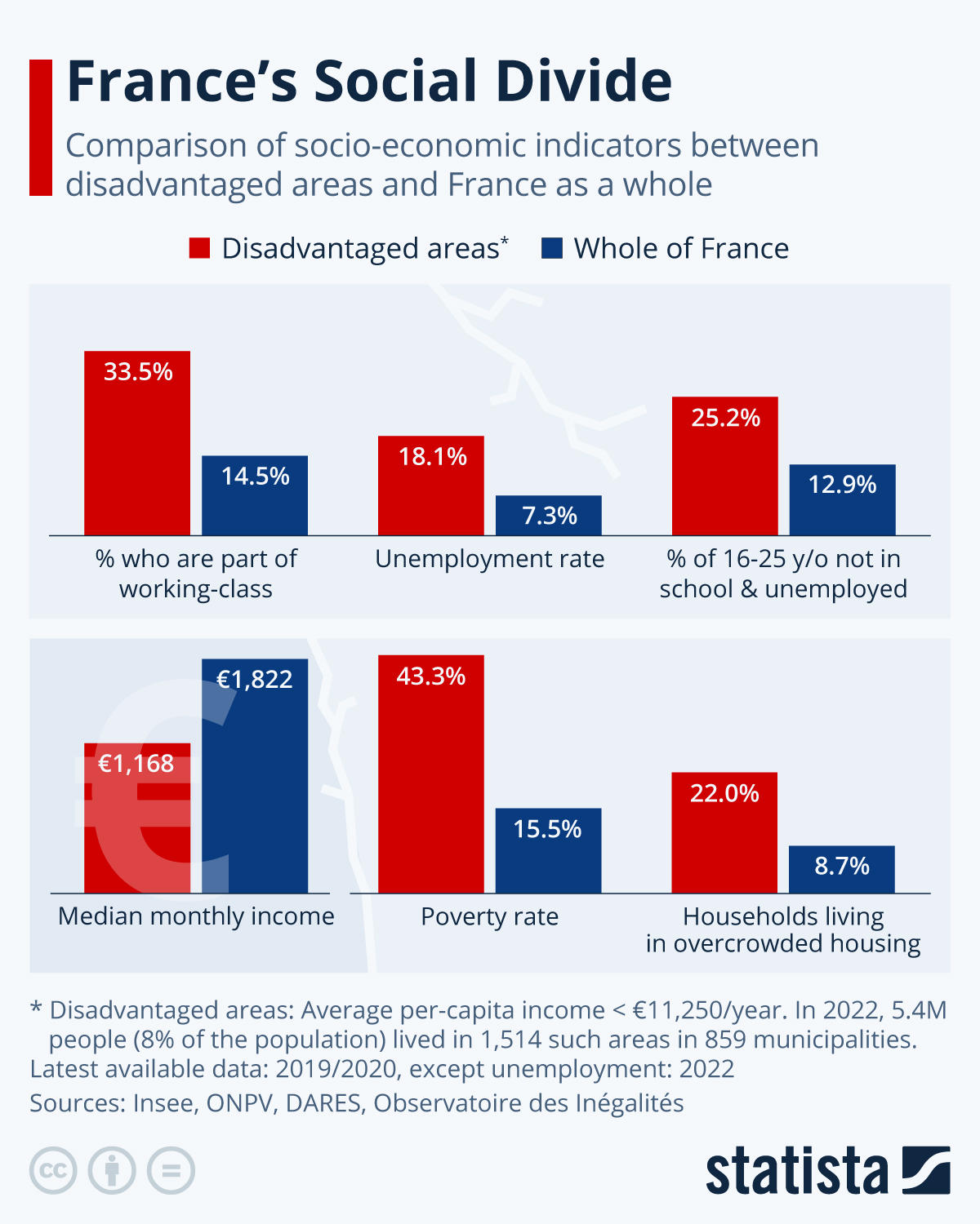 Photo of Graphique : Clivage social en France |  Statistique