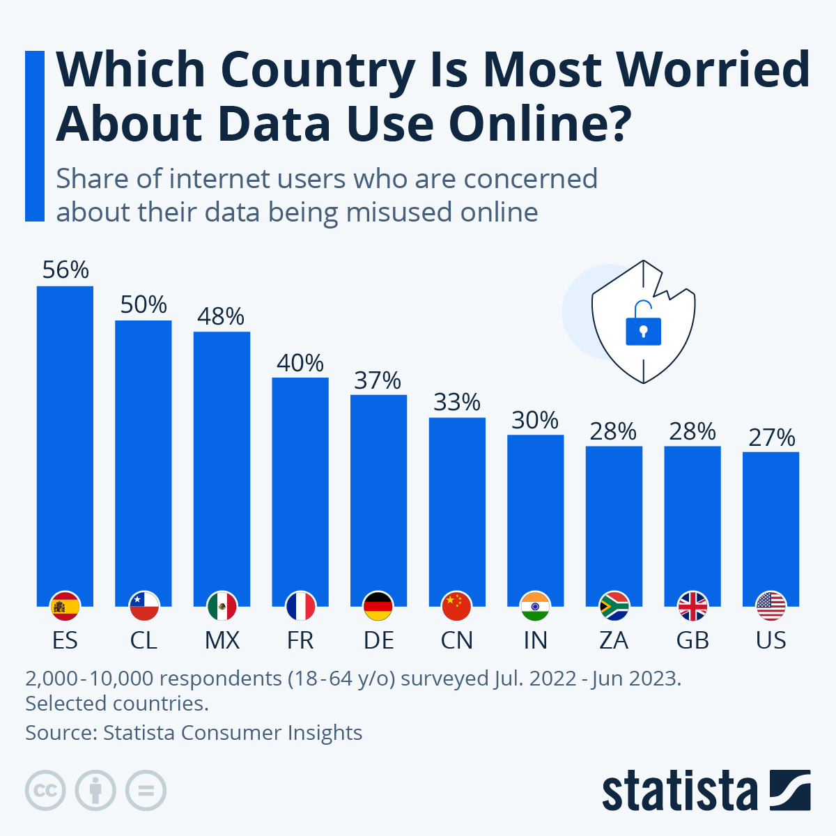 Infographic: Which Country Is Most Worried About Data Use Online? | Statista