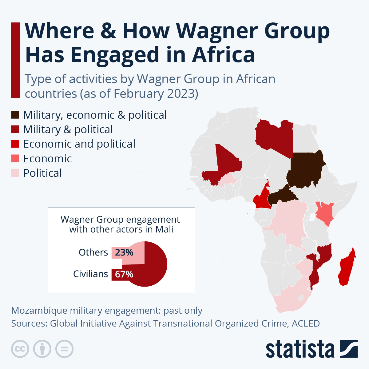 Chart: Where & How Wagner Group Has Engaged in Africa | Statista