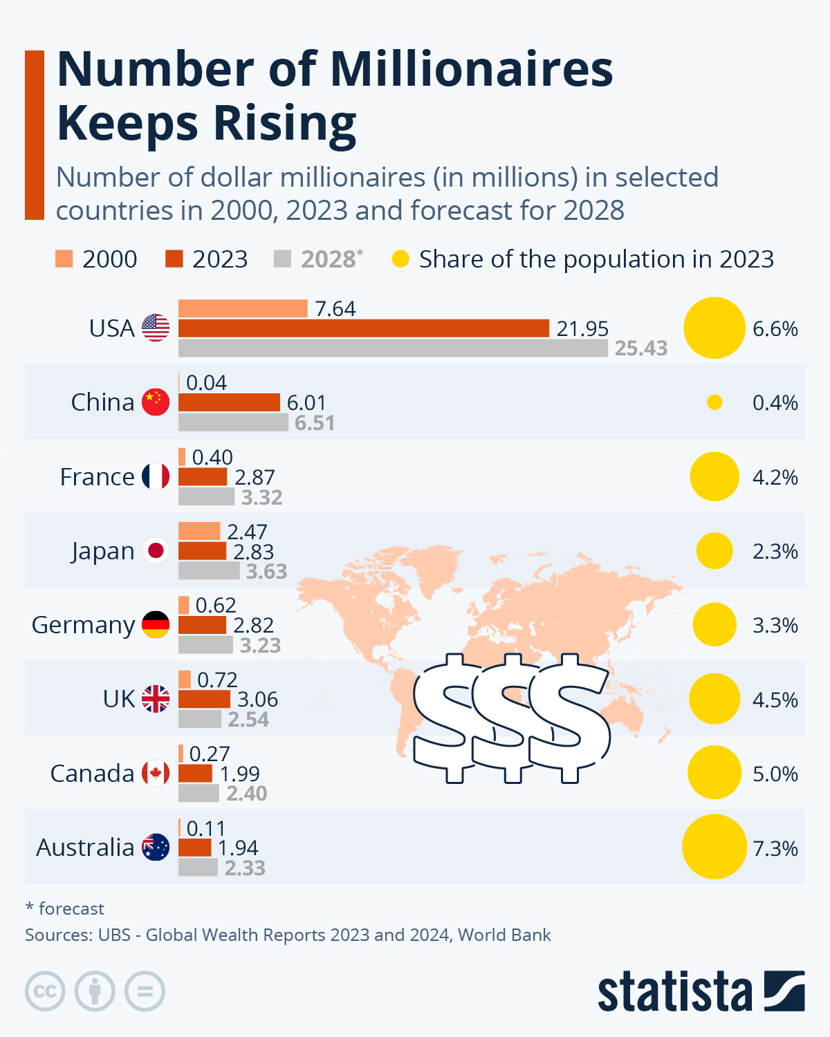 Infographic The Countries With The Most Millionaires 6354