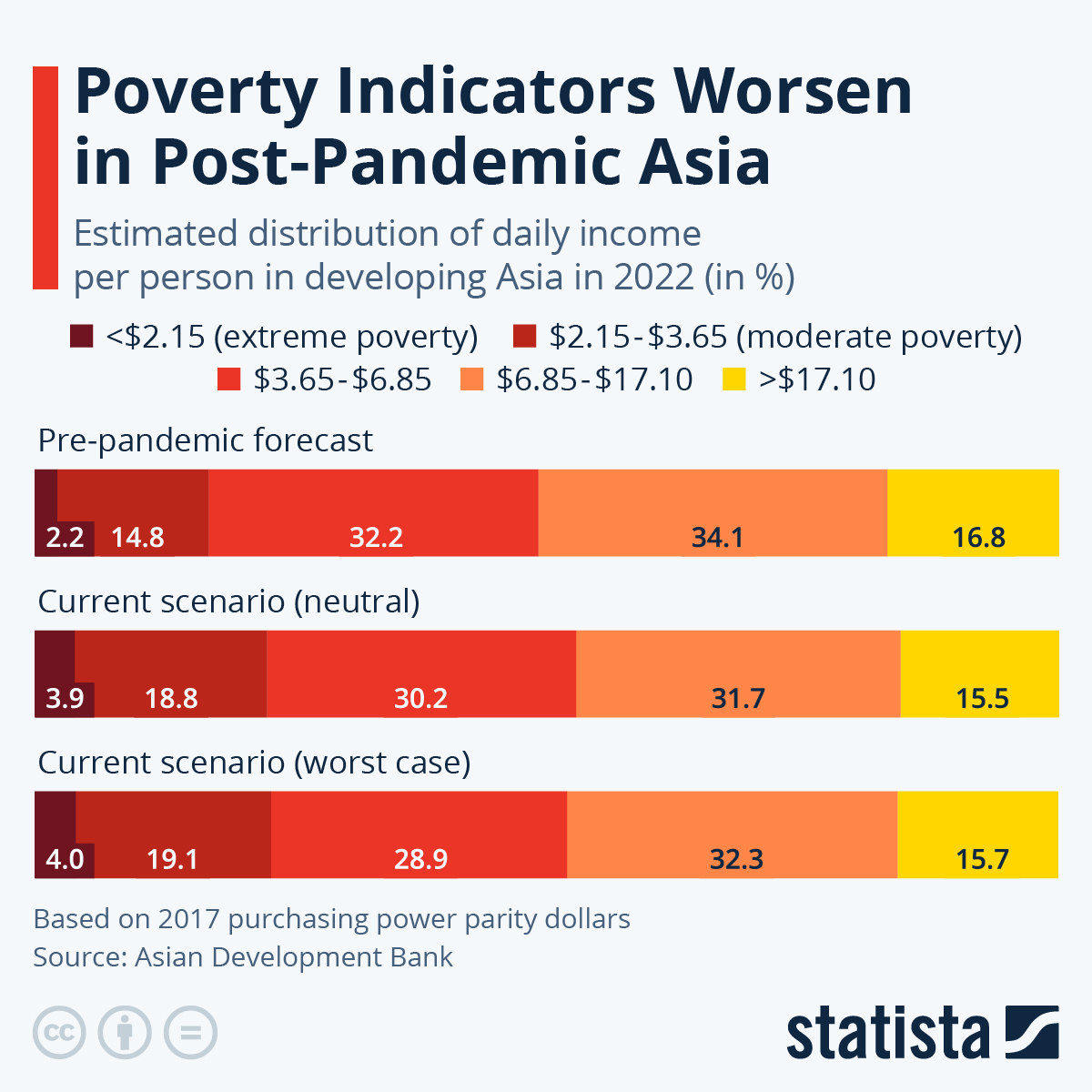 Poverty Rate In Asia 2024 - Caryn Cthrine