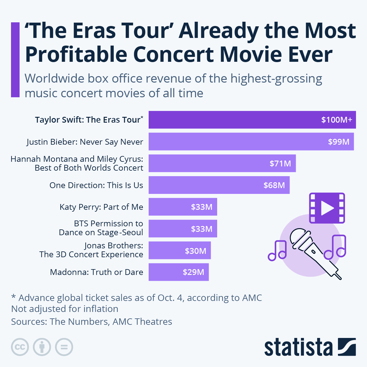 the eras tour info