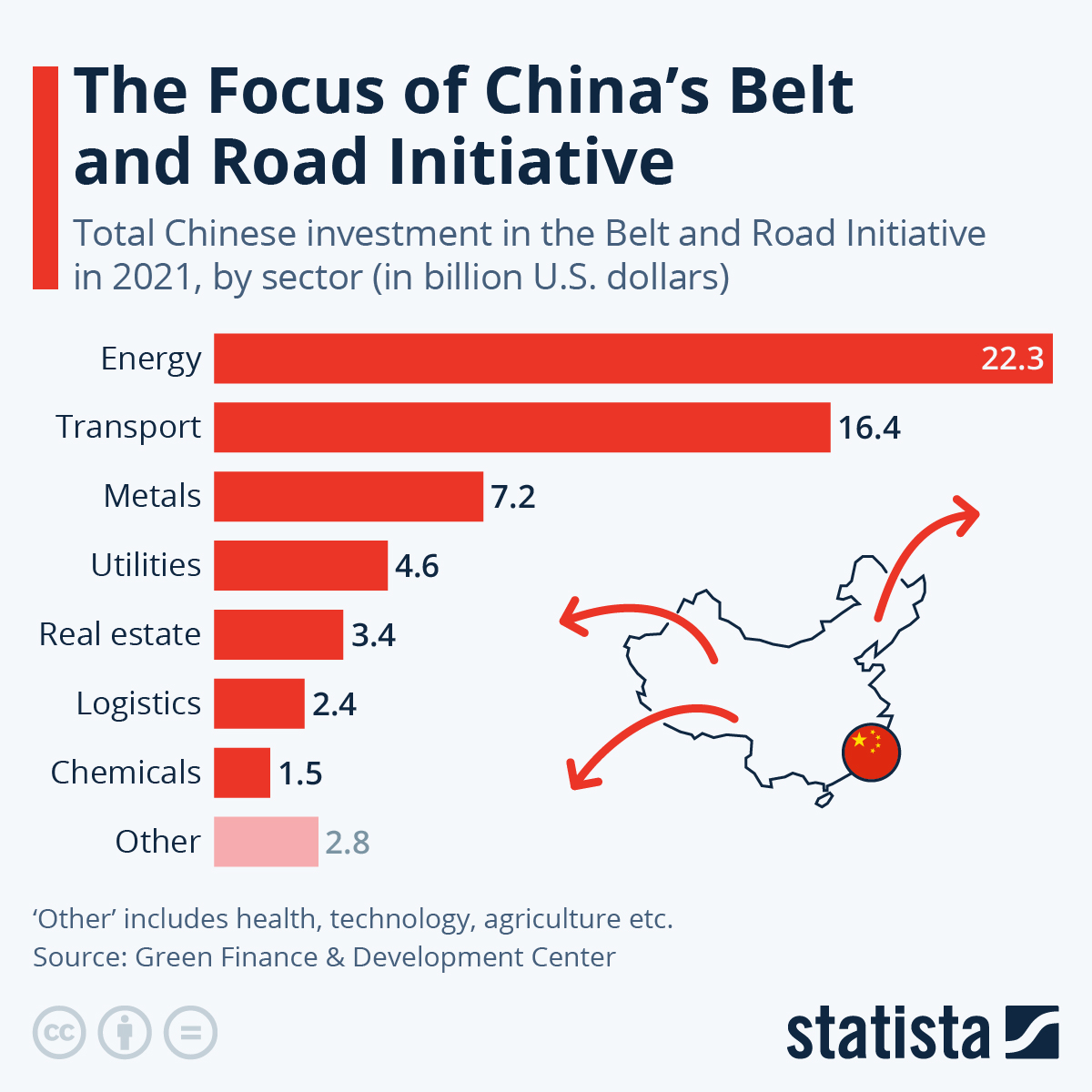 Infografía: El enfoque de la Iniciativa de la Franja y la Ruta de China | Statista