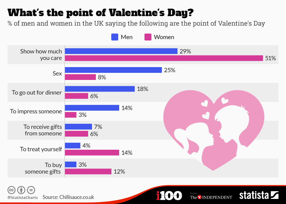 2021w7 Whats The Point Of Valentines Day Dataset By Makeovermonday Dataworld 7634