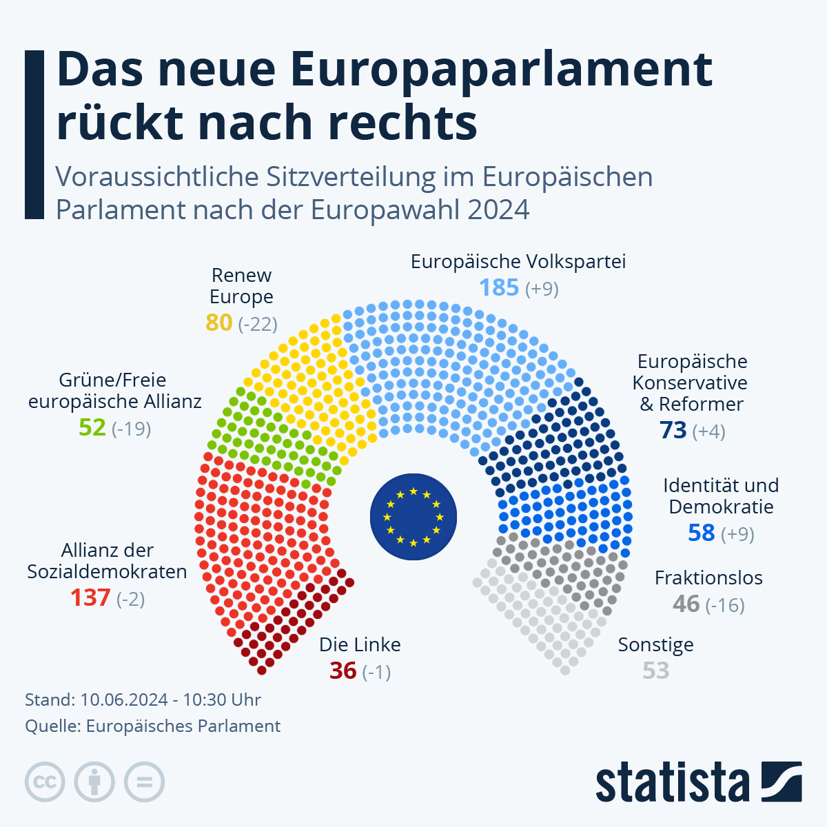 Infografik Wie Hat Sich Die Sitzverteilung Im Europaparlament Ge ndert 