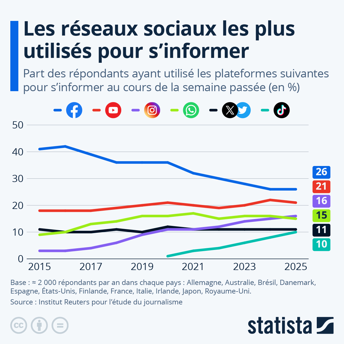 Actualit Sur Les R seaux Sociaux Estrich Mobil