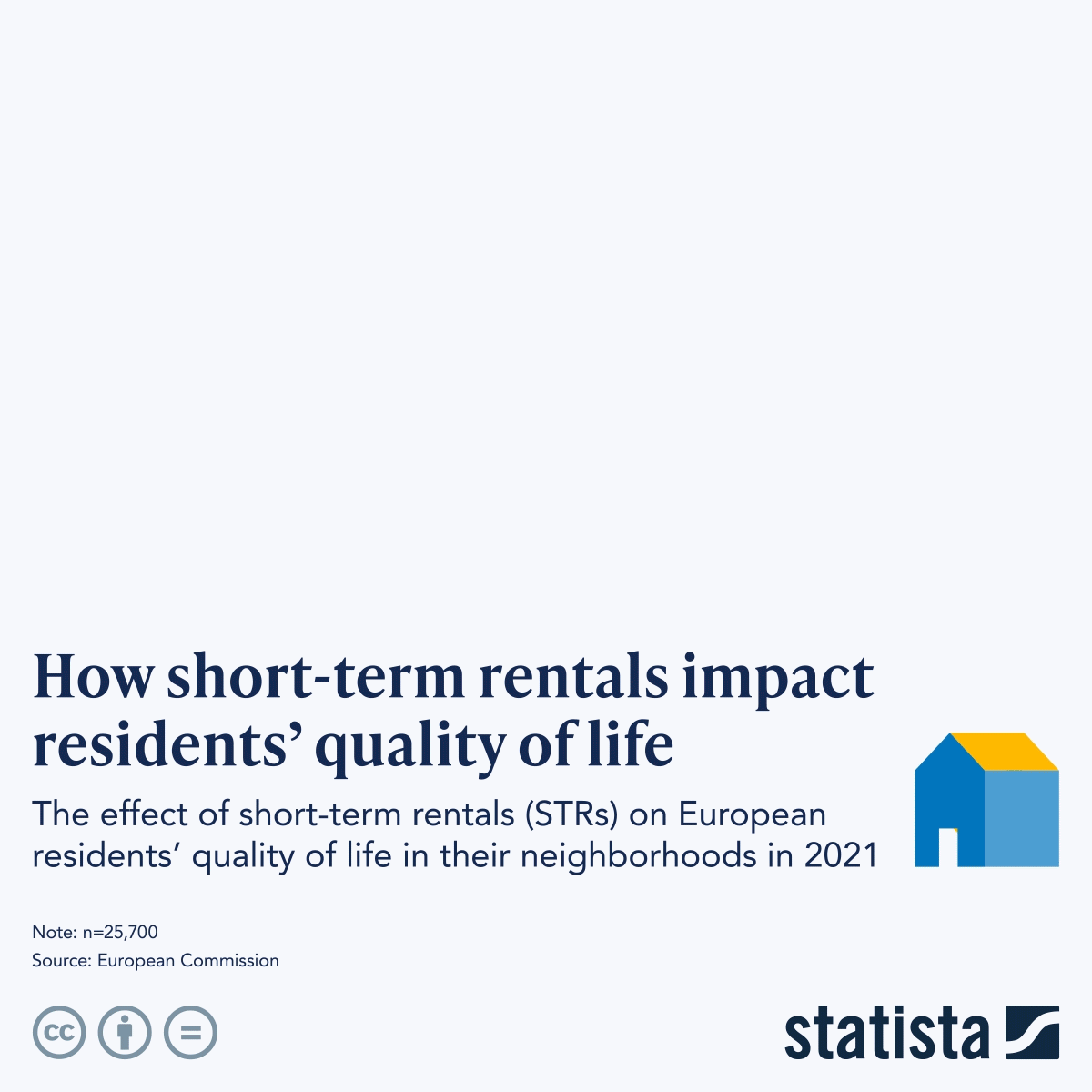 Infographic: How Short-Term Rentals Impact Residents' Quality of Life | Statista