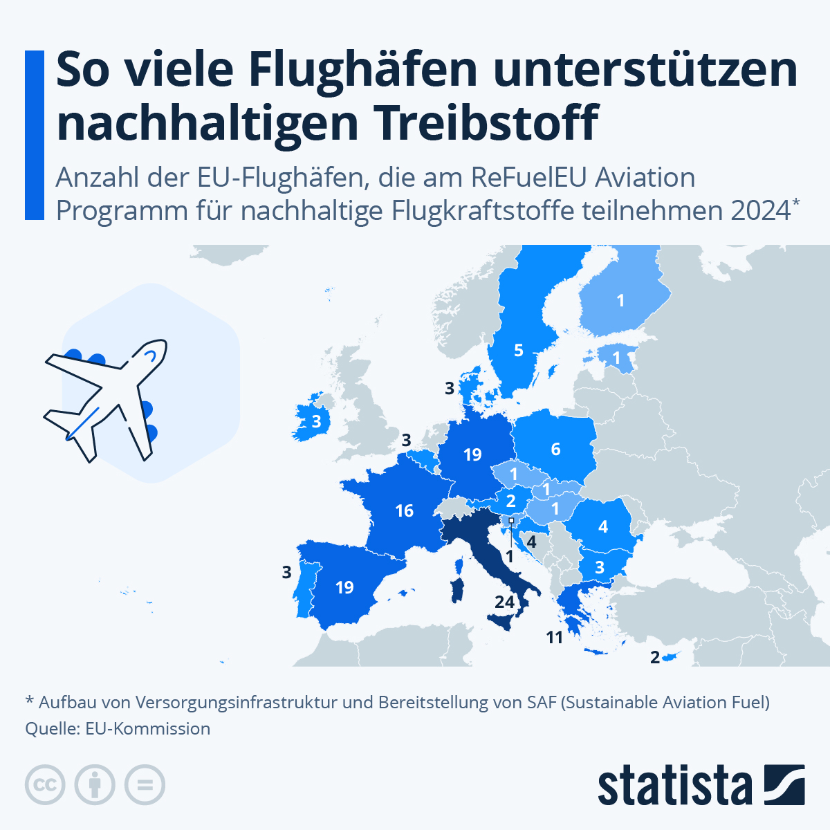 Infografik: So viele Flughäfen unterstützen nachhaltigen Treibstoff | Statista