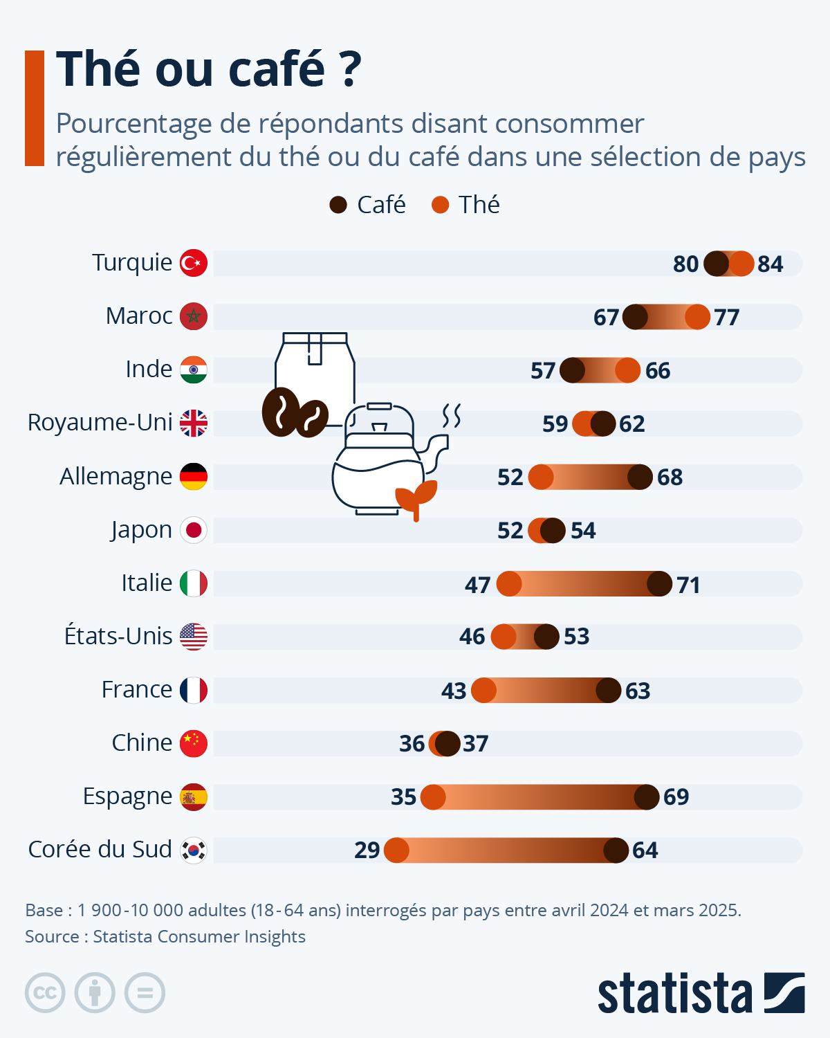 THÉIÈRE EN VERRE ET PORCELAINE 250 ML - Livraison Toulouse - Calypso Fleurs