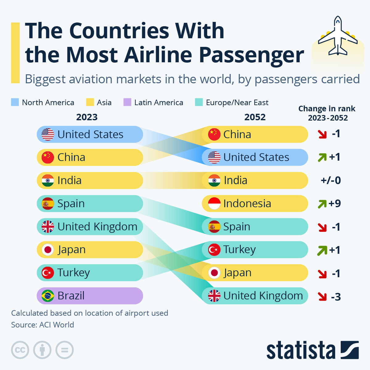 Infographic: The Countries With the Most Airline Passenger | Statista