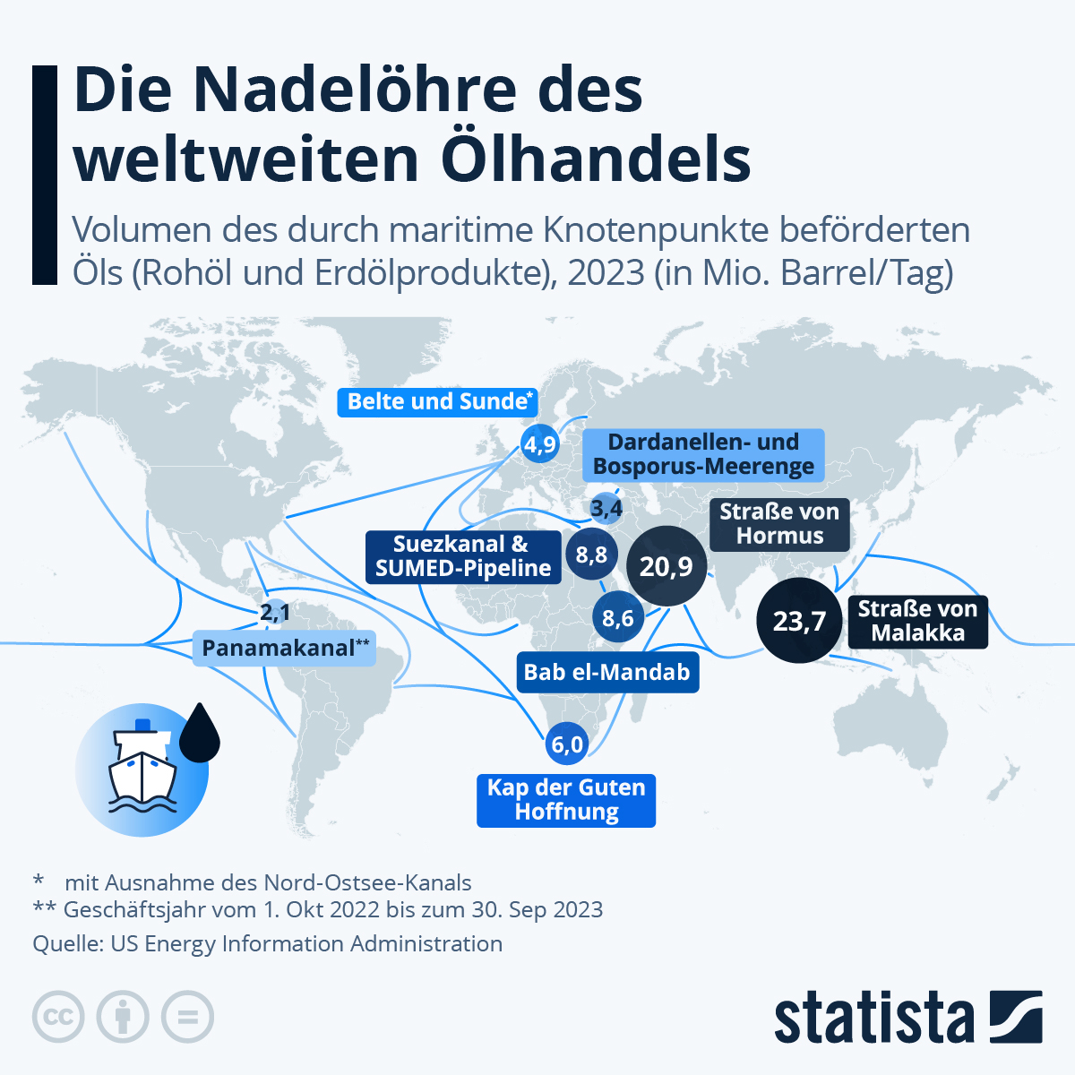 Infografik: Die Nadelöhre des weltweiten Ölhandels | Statista