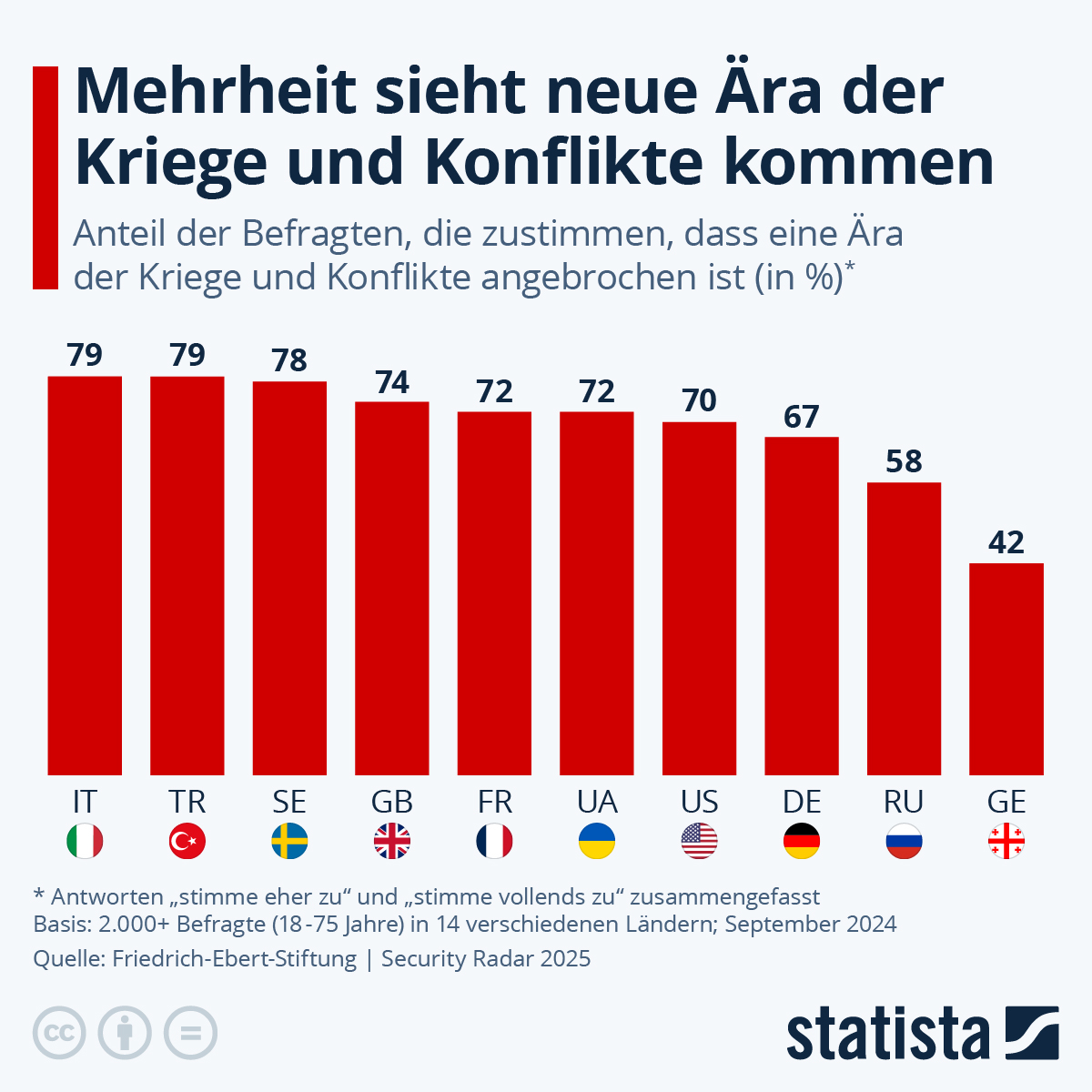 Infografik: Mehrheit sieht neue Ära der Kriege und Konflikte kommen | Statista