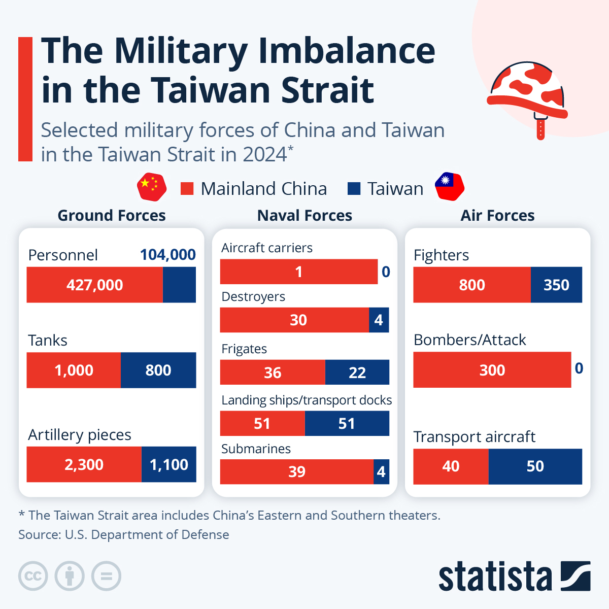 Visualizing The Military Imbalance In The Taiwan StraitSouth Front