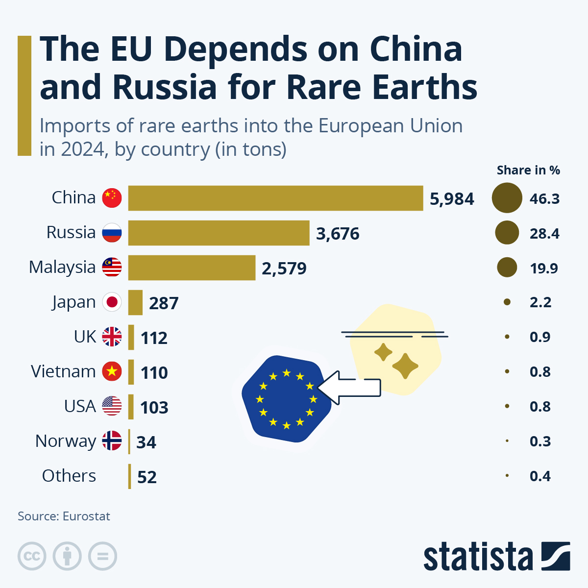 The EU Depends On China & Russia For Rare Earths thumbnail