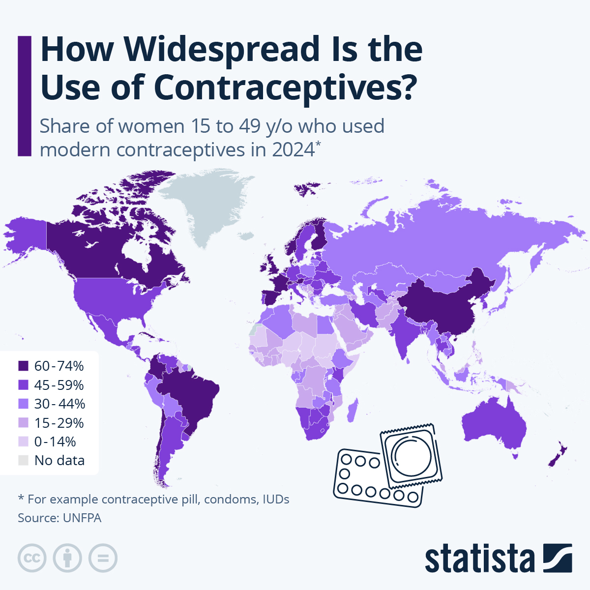Infographic: How Widespread Is the Use of Contraceptives? | Statista