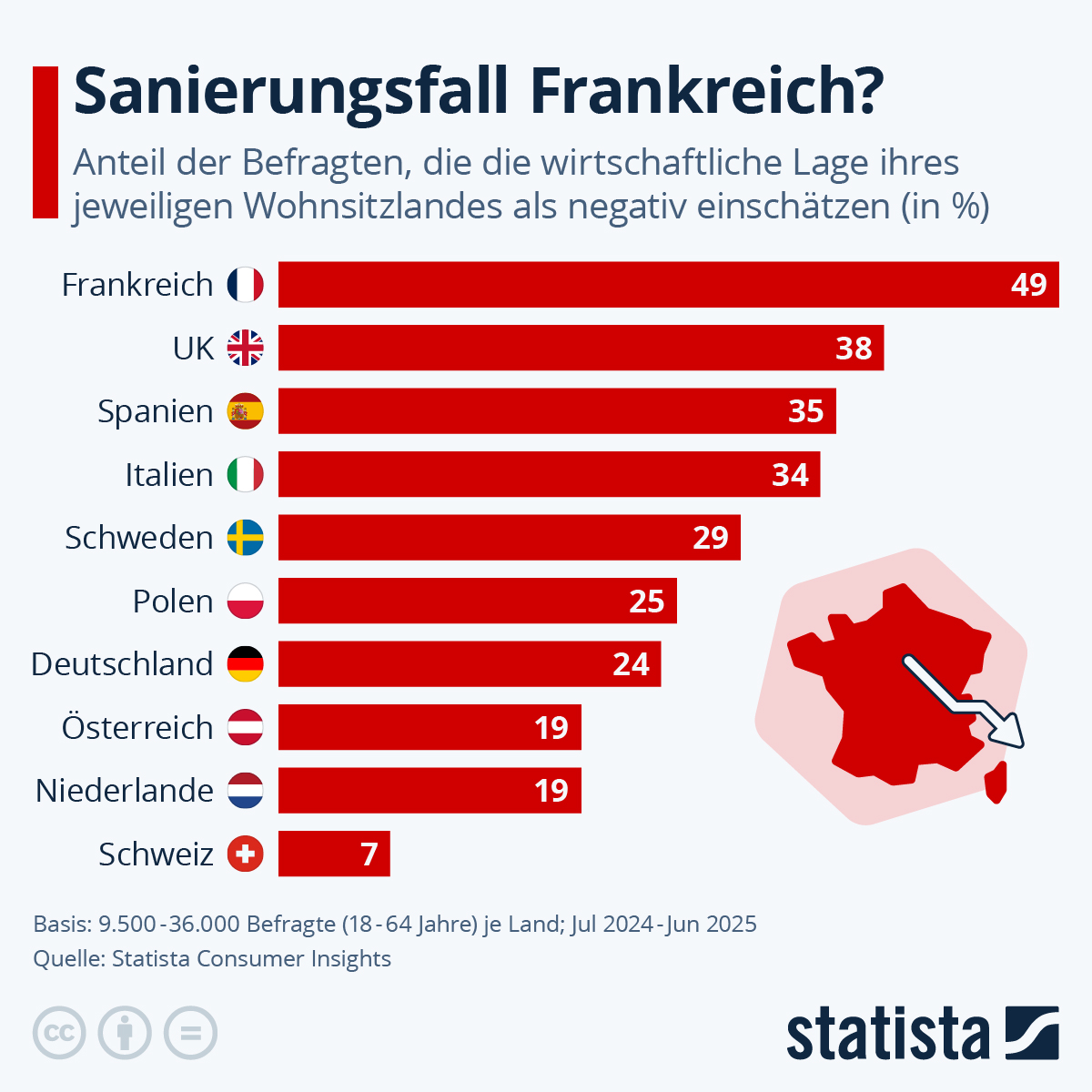 Infografik: Wie sehen die Europäer:innen die wirtschaftliche Lage ihrer Heimat? | Statista