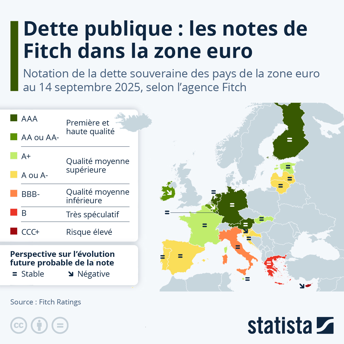 Infographie: Dette publique : les notes de Fitch dans la zone euro | Statista