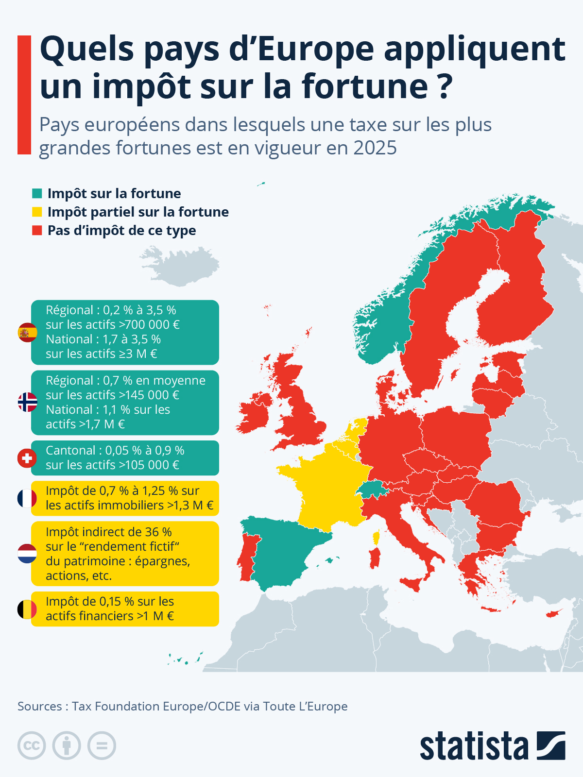 Infographie: Quels pays d’Europe appliquent un impôt sur la fortune ? | Statista