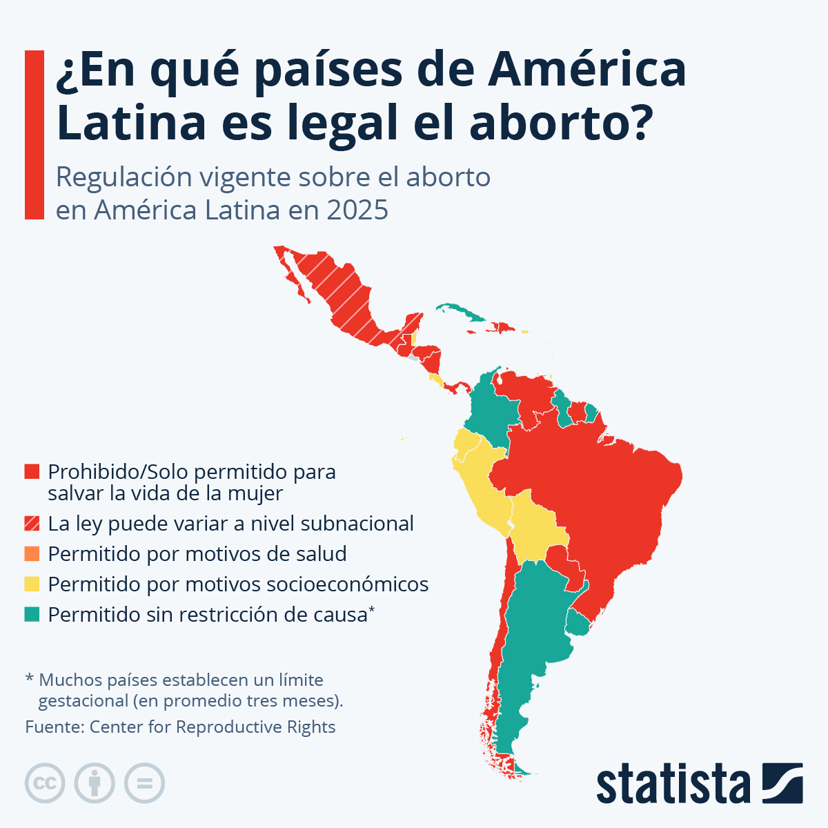 Infografía: ¿En que países de América Latina es legal el aborto? | Statista