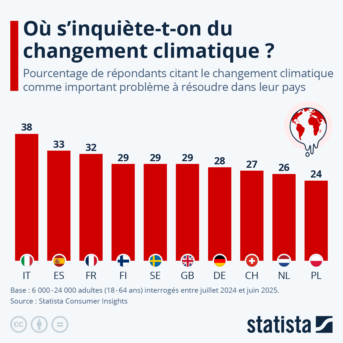 Infographie: Où s'inquiète-t-on du changement climatique ? | Statista