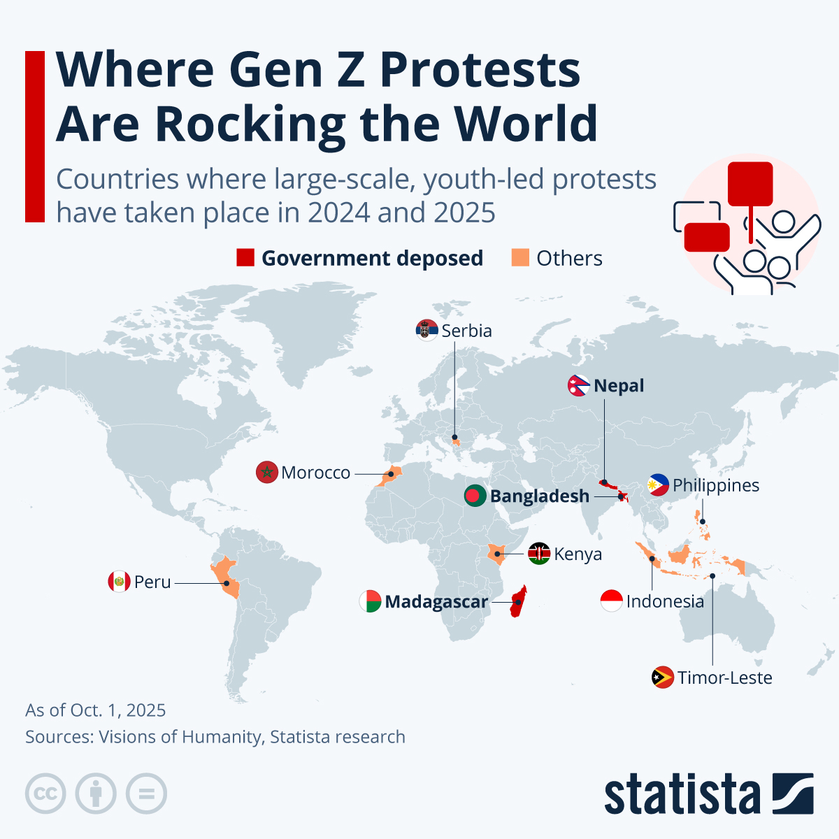 Infographic: Where Gen Z Protests Are Rocking the World | Statista