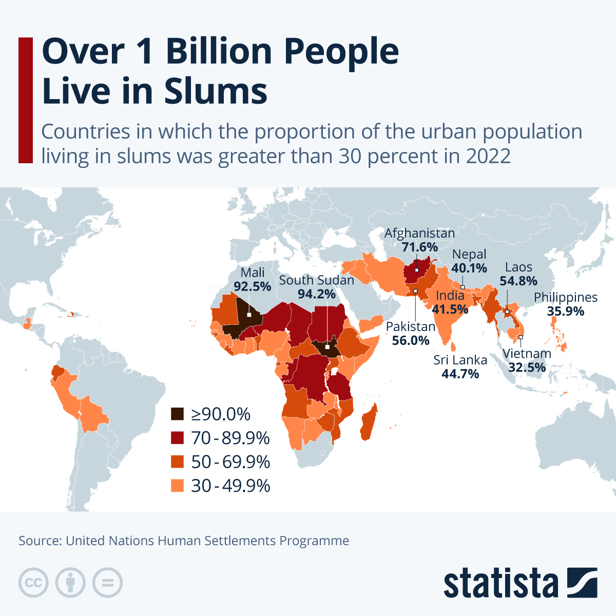 Over 1 Billion People Live In Slums