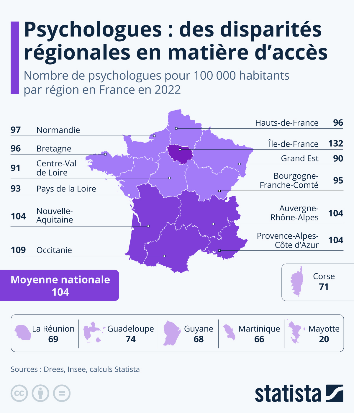 Infographie: Psychologues : des disparités régionales en matière d'accès | Statista