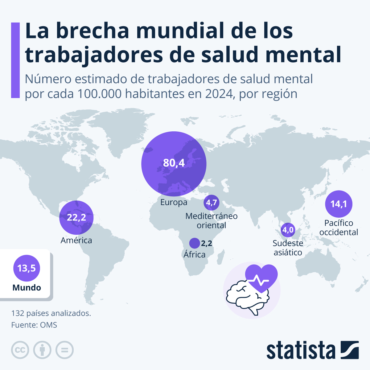 Infografía: La brecha mundial de los trabajadores de salud mental | Statista