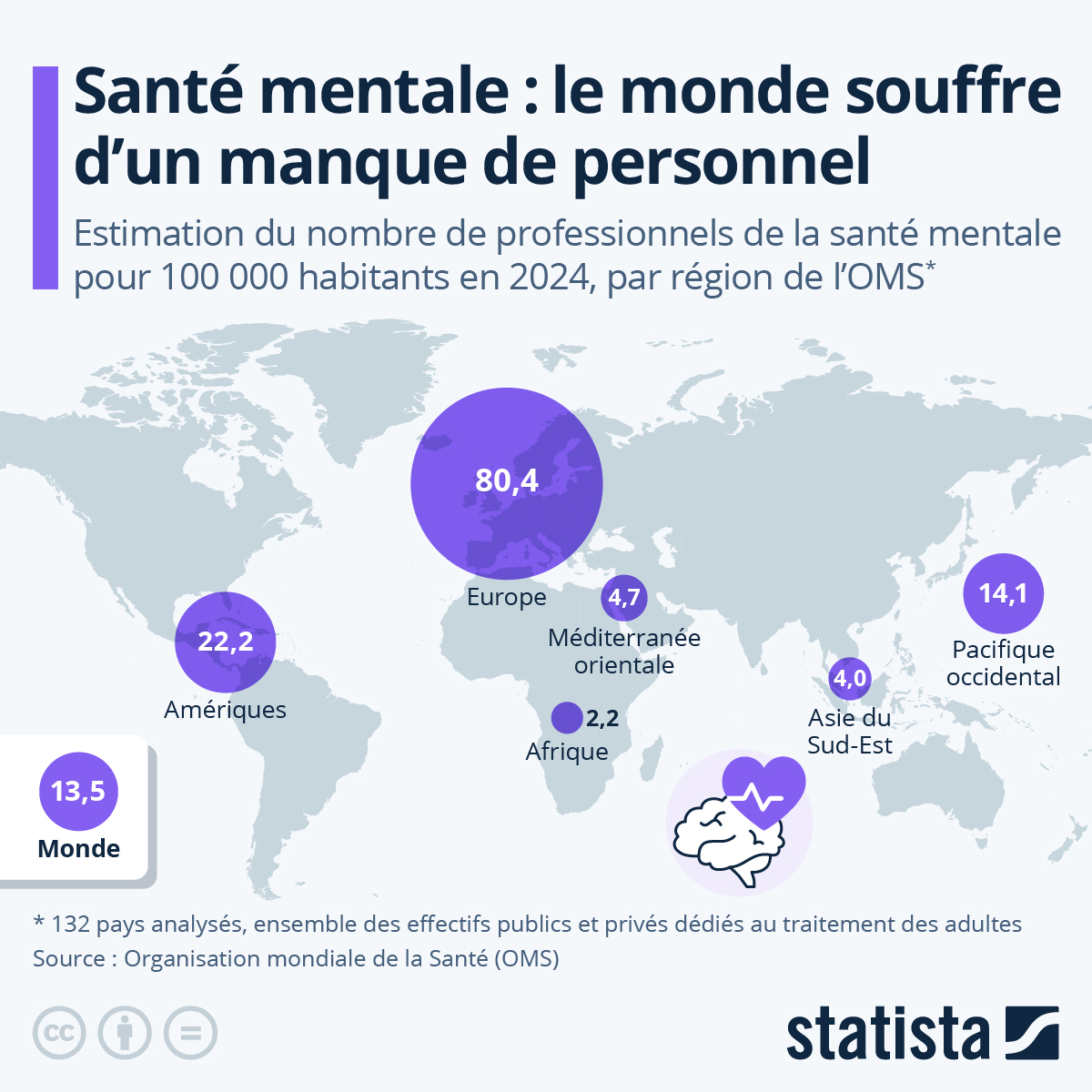 Infographie: Santé mentale : le monde souffre d’un manque de personnel | Statista