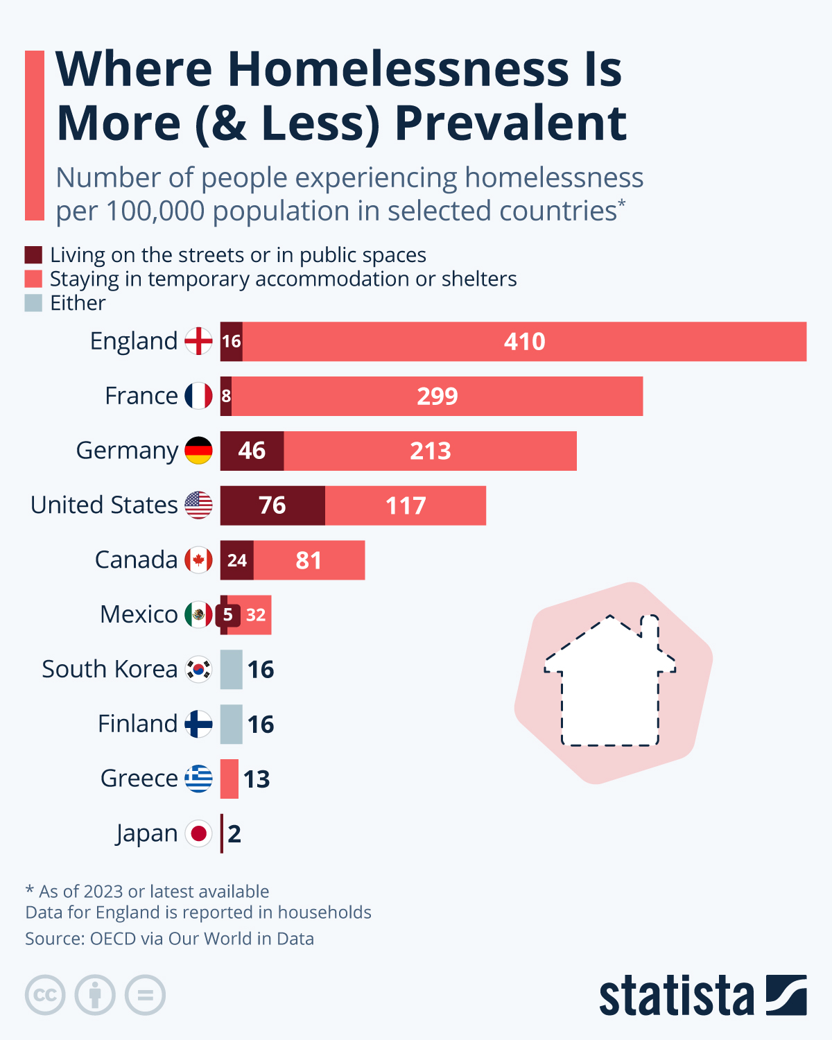 Where Homelessness Is More (& Less) Prevalent