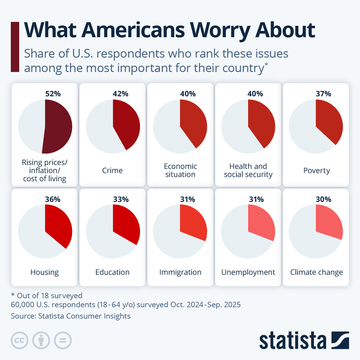 What Americans Worry About What Americans Worry About