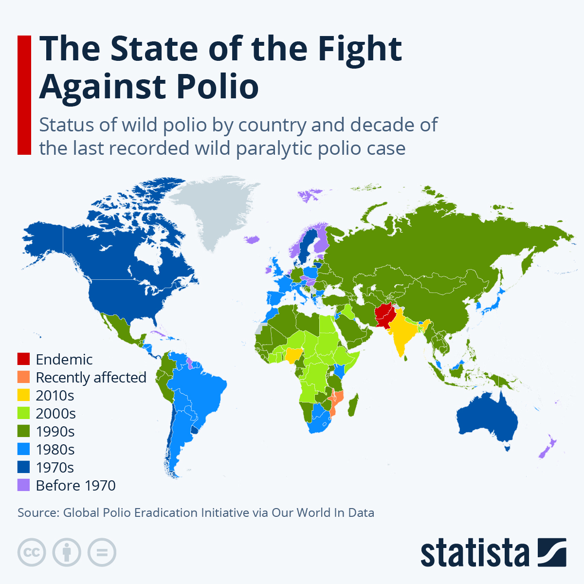 Infographic: The State of the Fight Against Polio | Statista