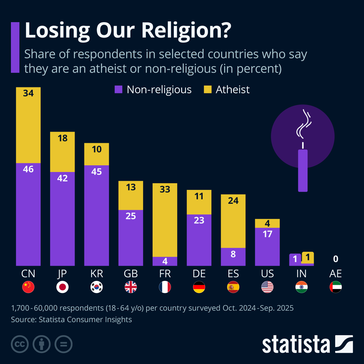 Losing Our Religion? Losing Our Religion?