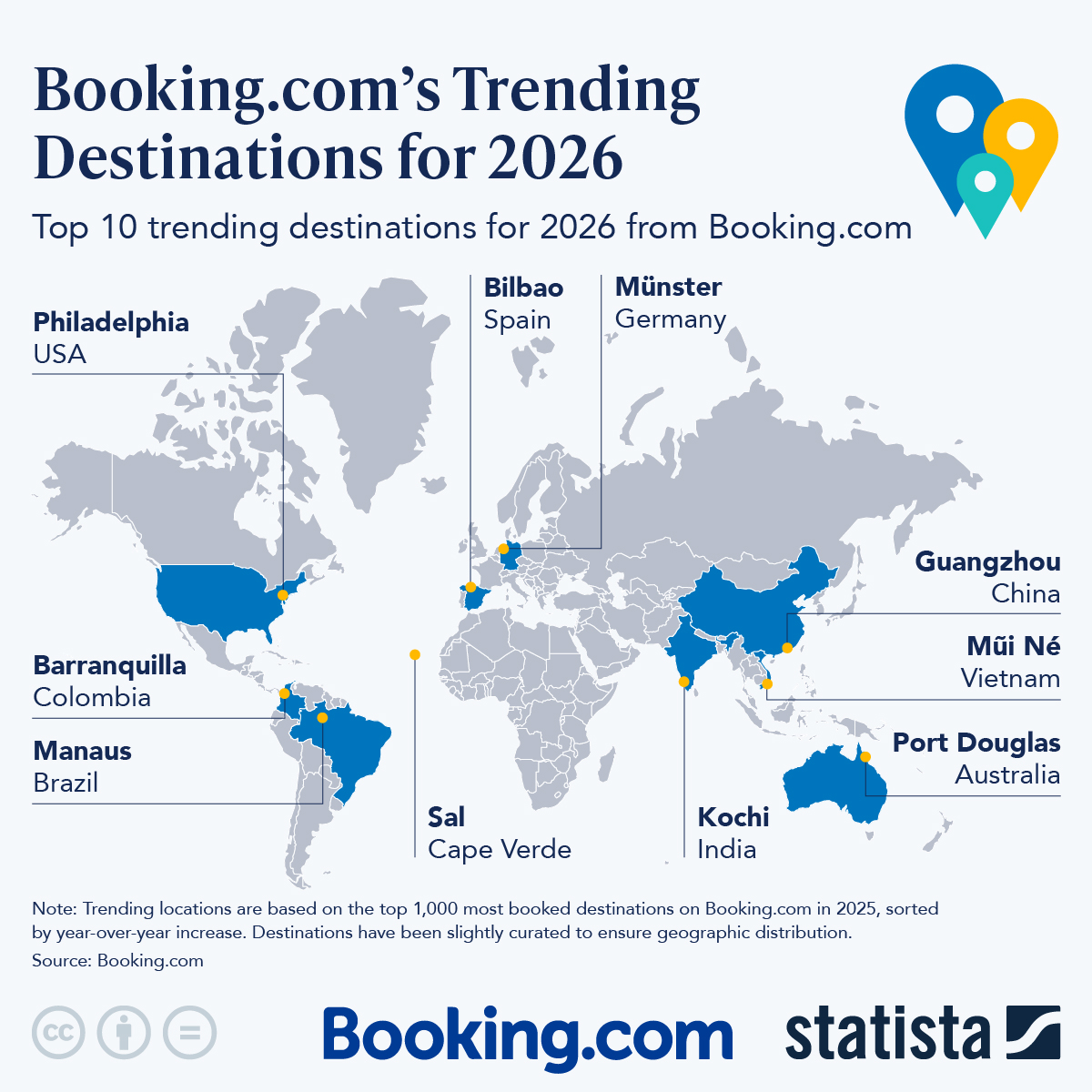 Infographic: Booking.com's Trending Destinations for 2026 | Statista