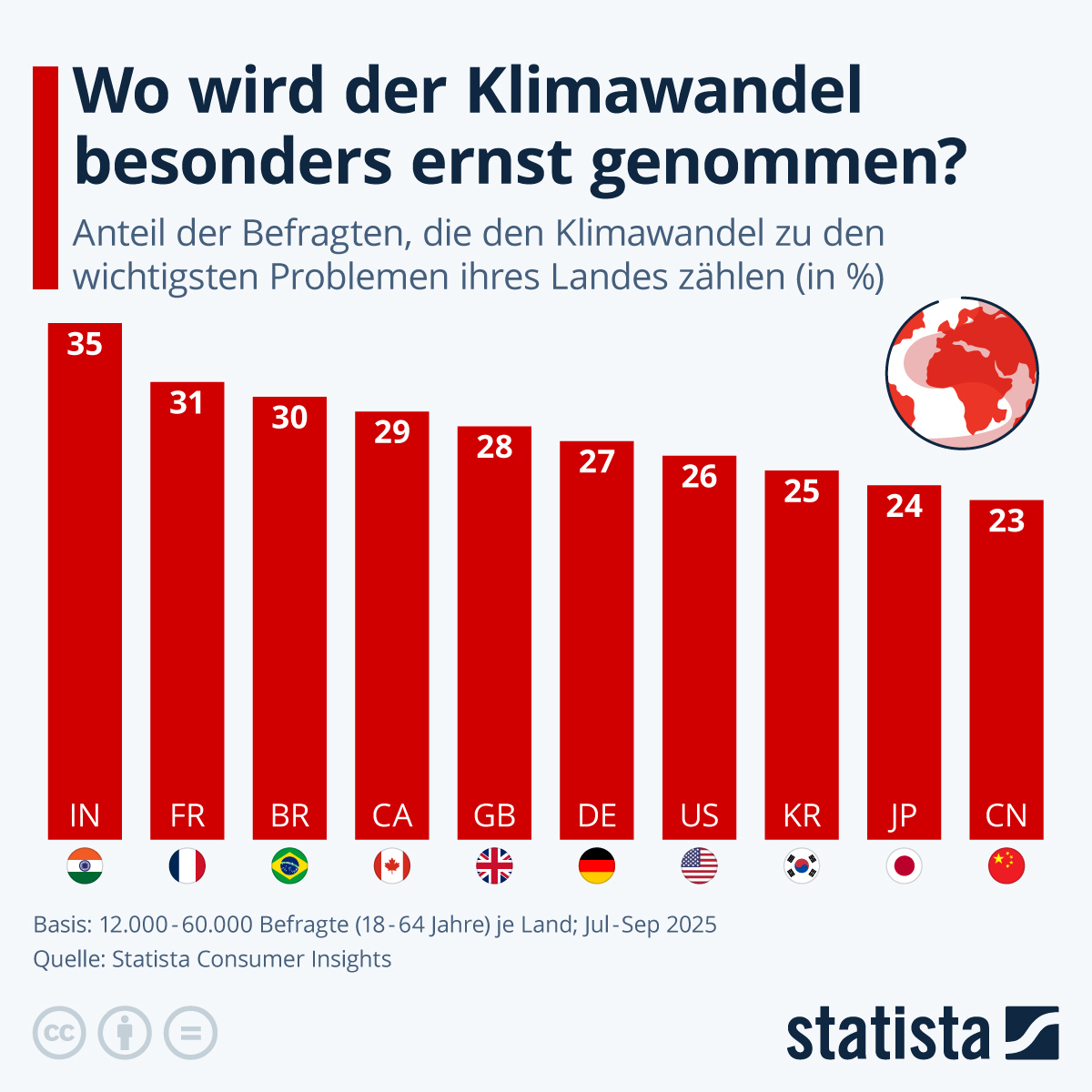 Infografik: Wo wird der Klimawandel besonders ernst genommen? | Statista