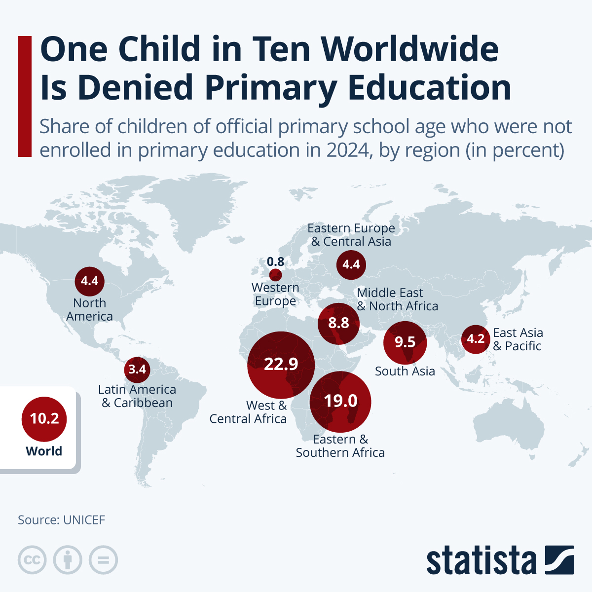 Infographic: Out of School: The Global Primary Education Divide | Statista