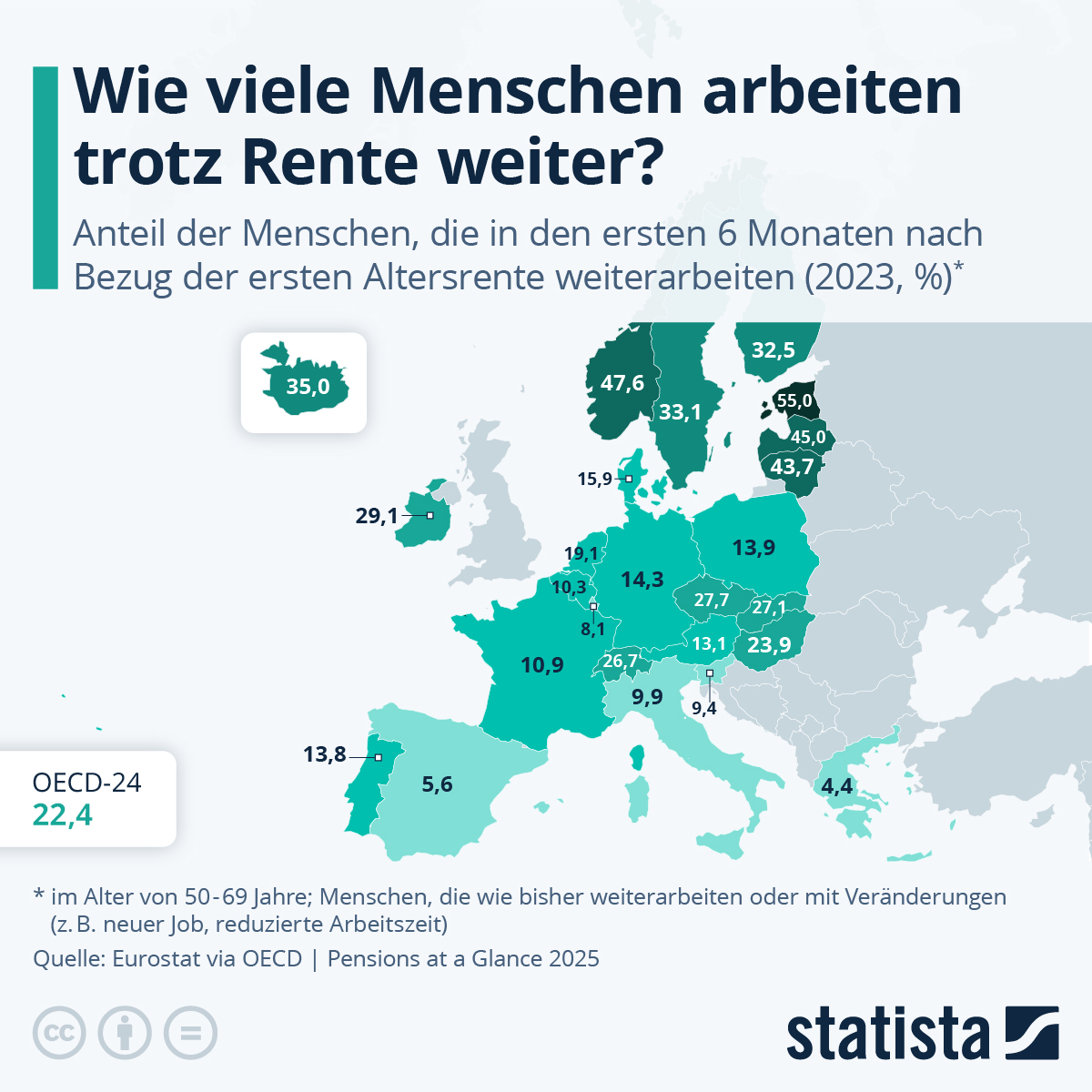 Infografik: Wie viele Menschen arbeiten trotz Rente weiter? | Statista