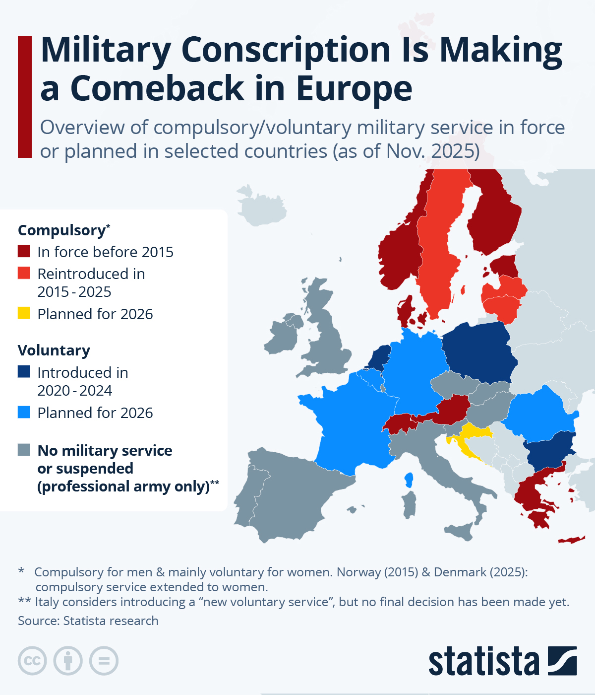Infographic: Military Conscription Is Making a Comeback in Europe | Statista