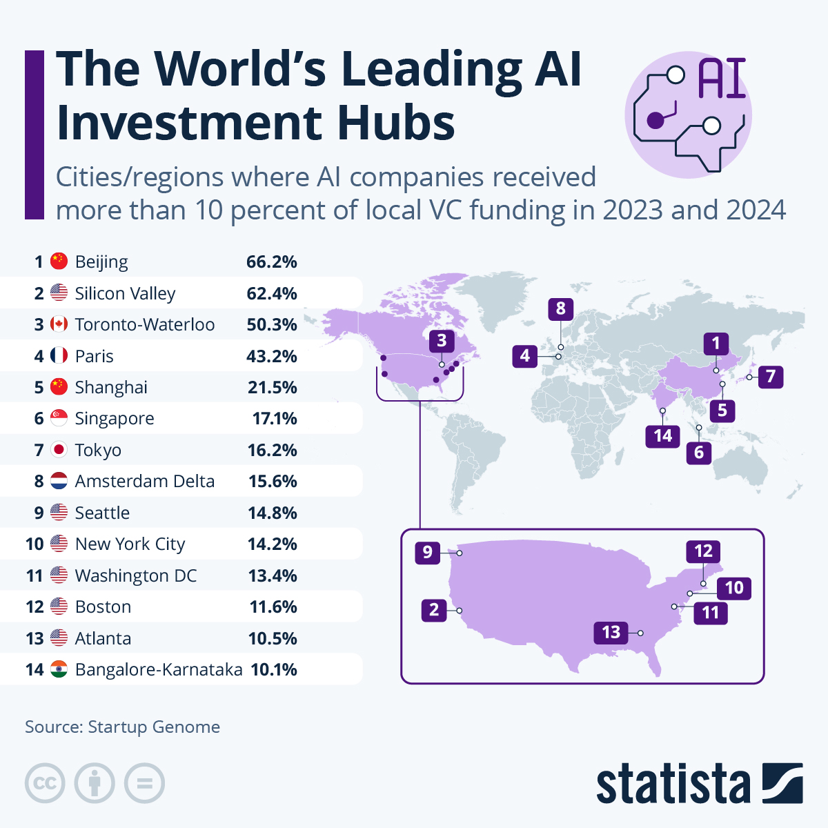 Infographic: The World's Leading AI Investment Hubs | Statista