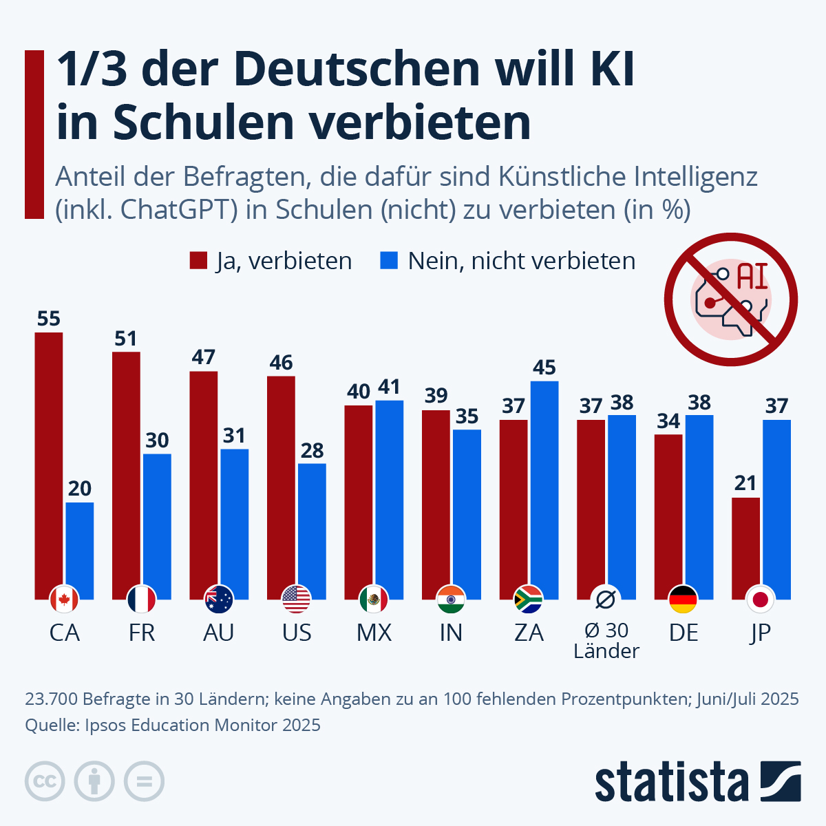 Infografik: Sollte Künstliche Intelligenz an Schulen verboten werden? | Statista