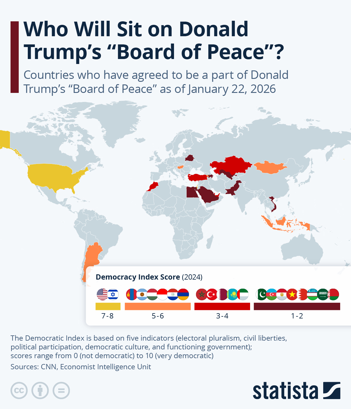 Infographic: Who Will Sit on Donald Trump's "Board of Peace"? | Statista