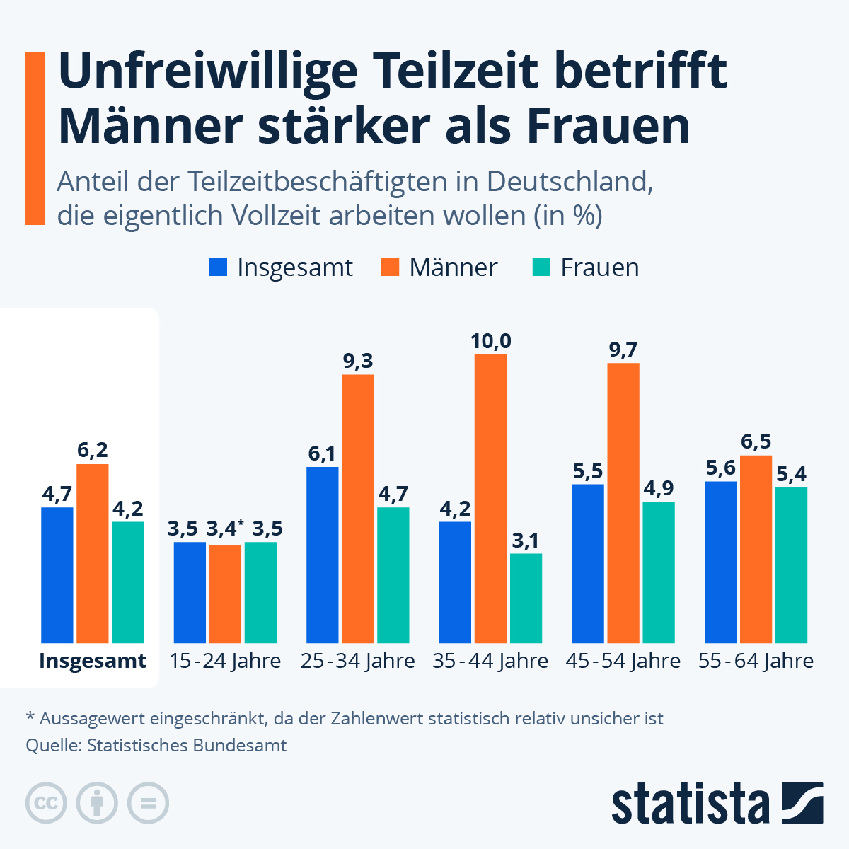 Infografik: Wie viele Teilzeitkräfte wollen mehr arbeiten? | Statista